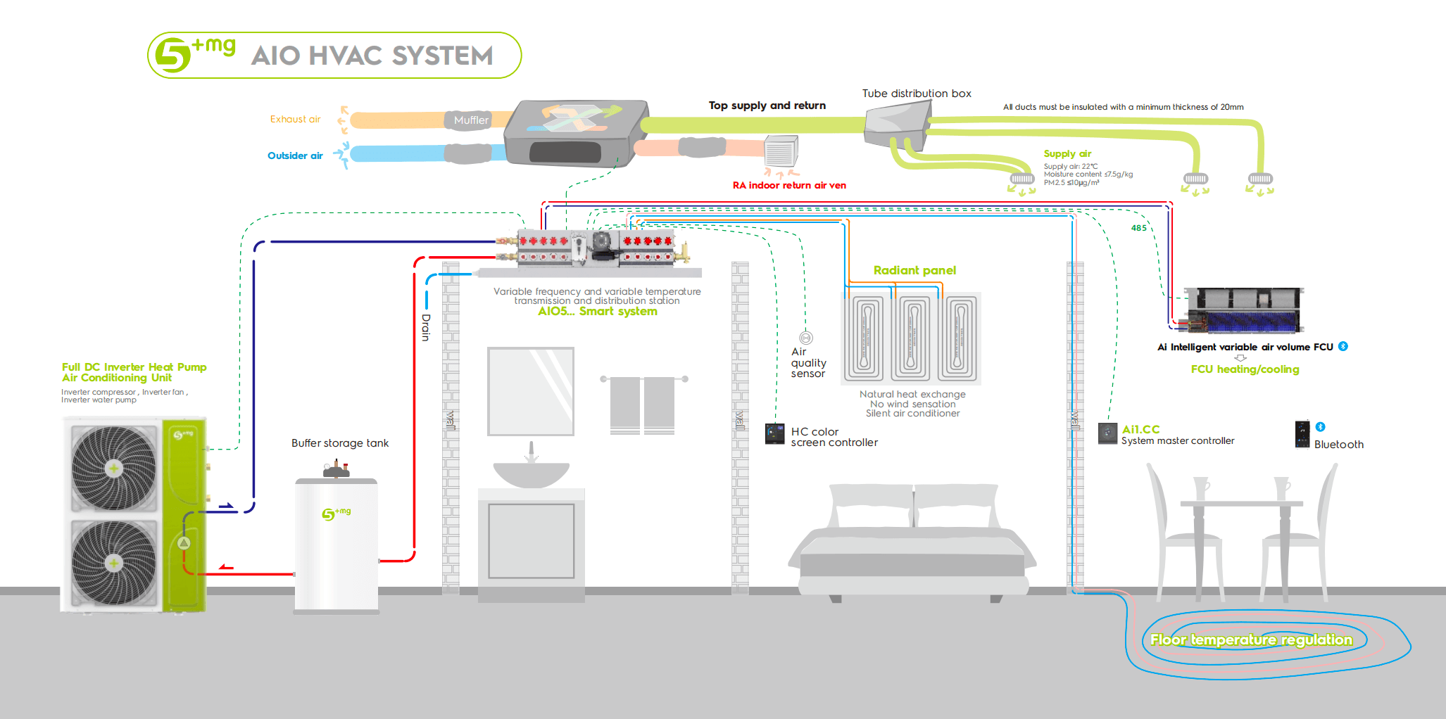 menred heat pump system