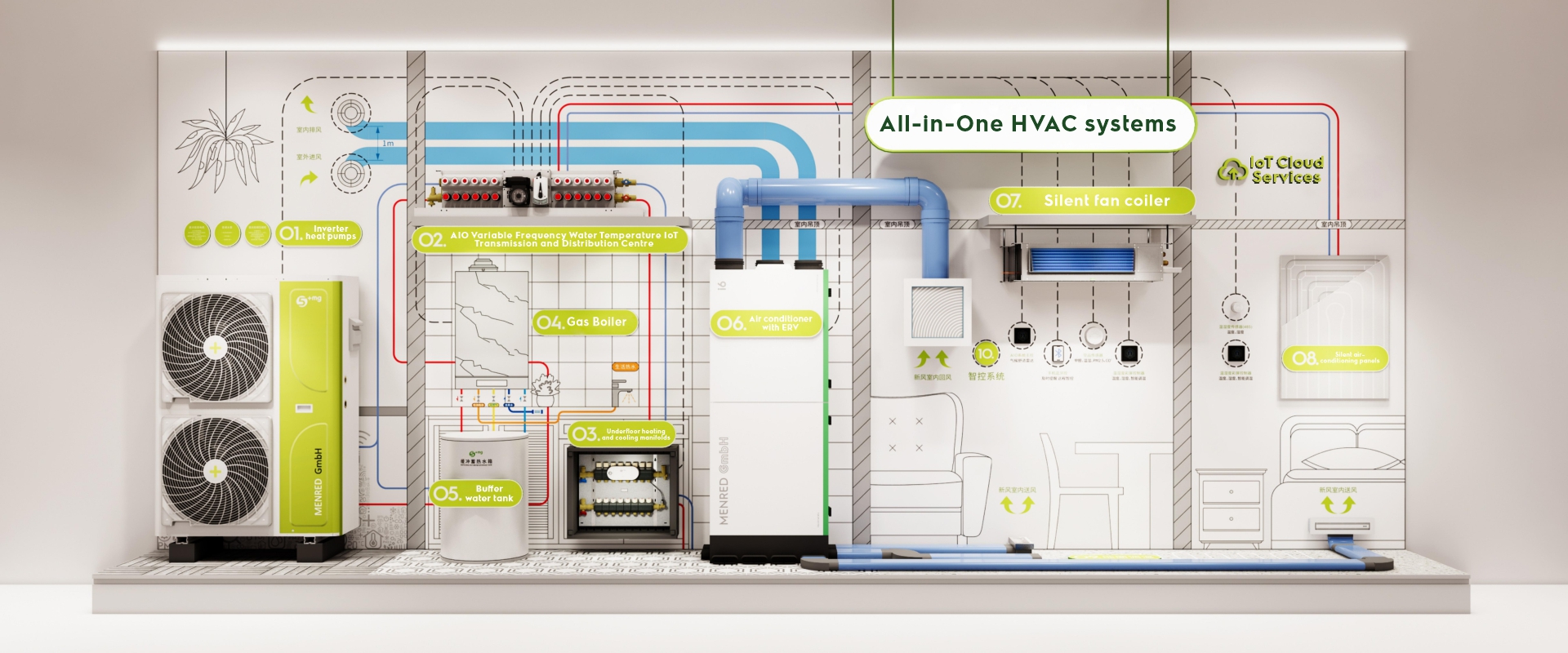 Indoor climate solution