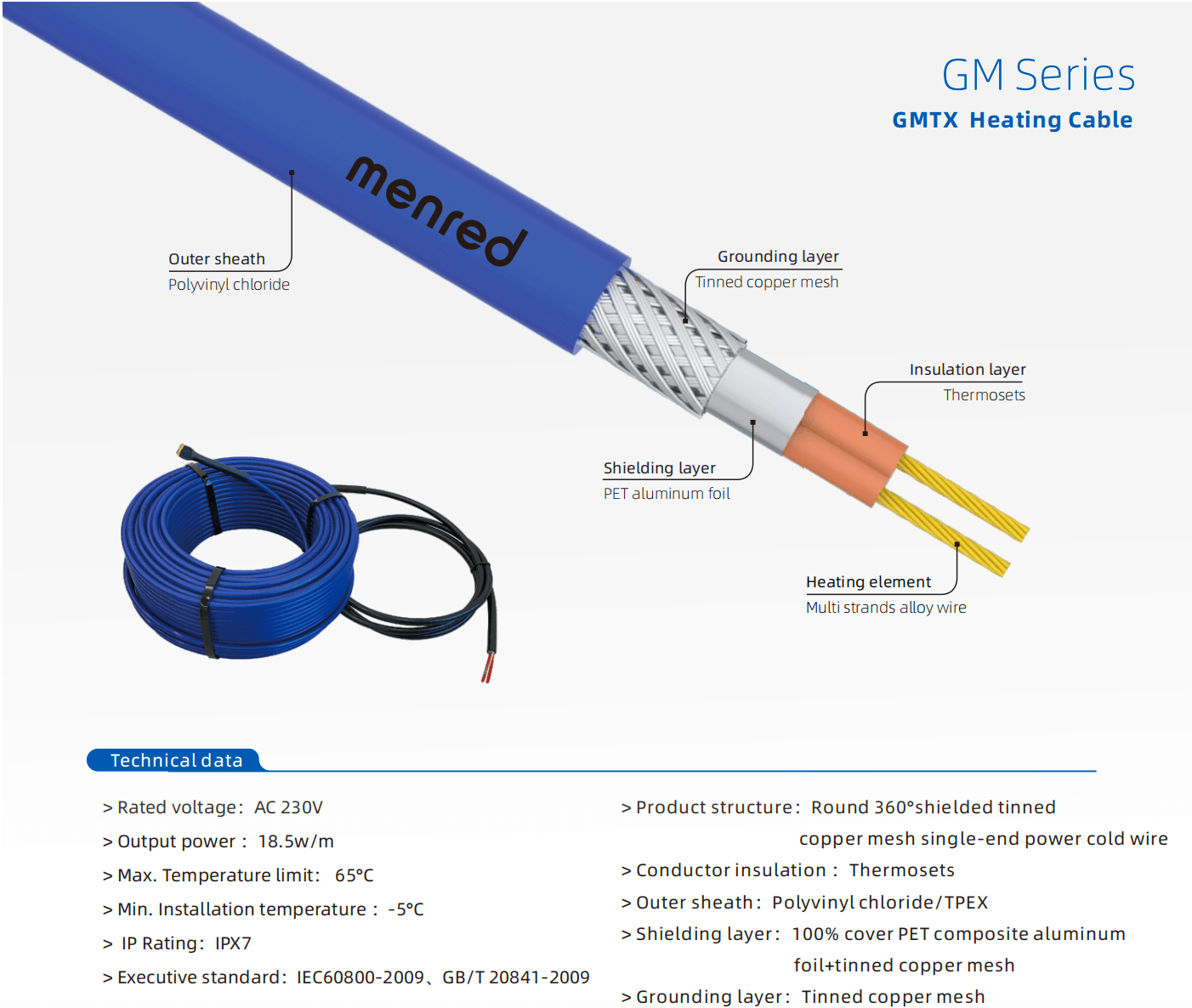 cable heating