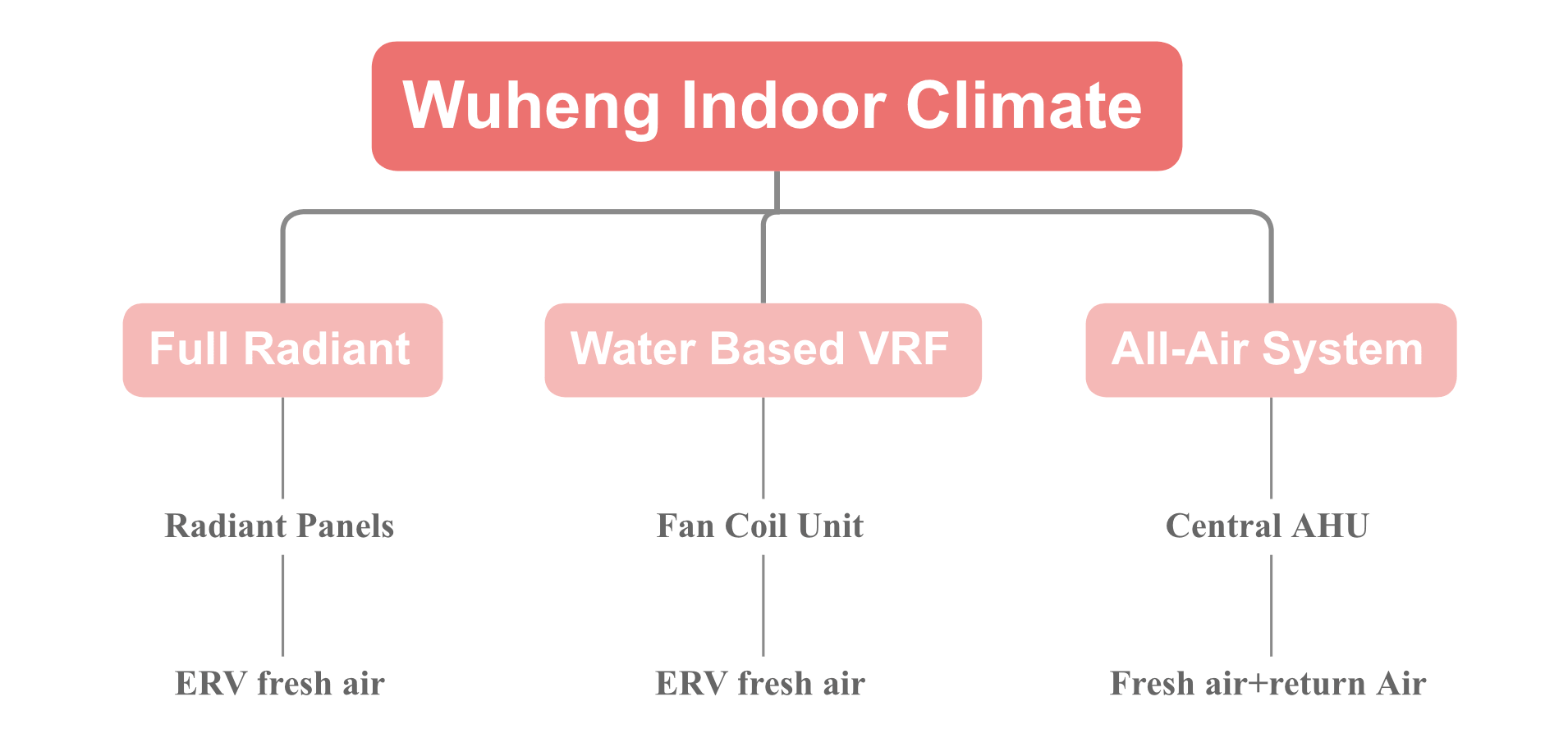 wuheng
